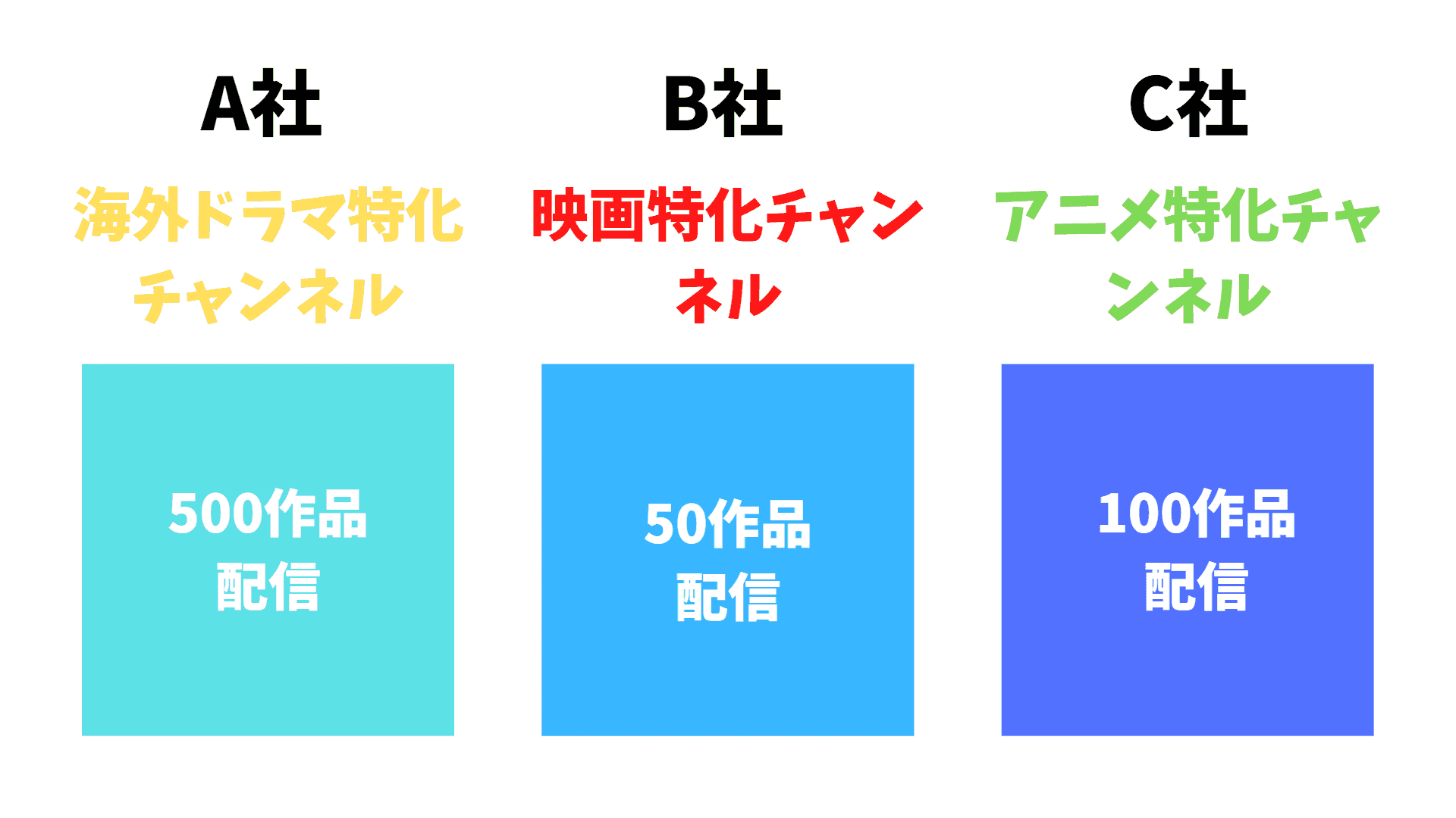 amazonプライムの韓流チャンネルの料金・作品ラインナップについて。